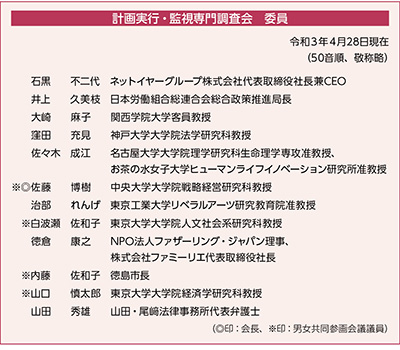 計画実行・監視専門調査会　委員