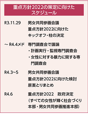 重点方針2022の策定に向けたスケジュール