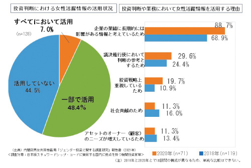 活用状況