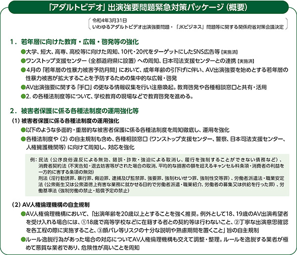 「アダルトビデオ」出演強要問題緊急対策パッケージ（概要）