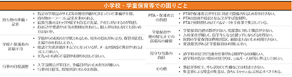 困りごと