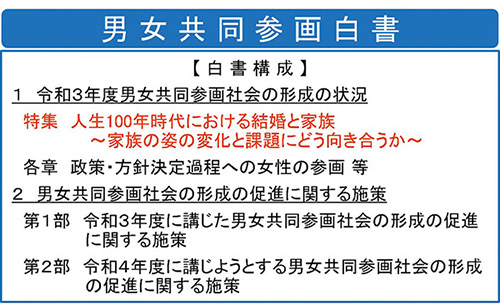 男女共同参画白書