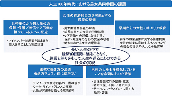 人生100年時代における男女共同参画の課題