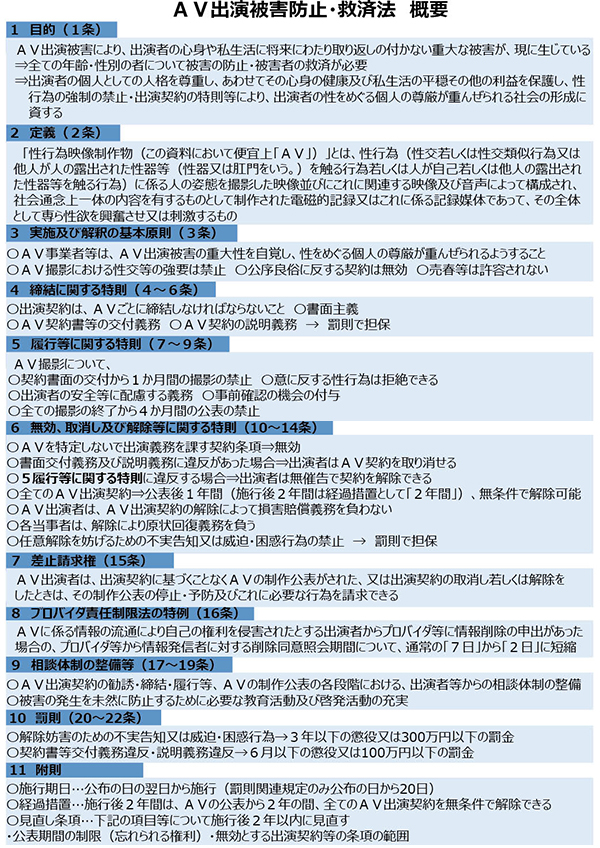 ＡＶ出演被害防止・救済法　概要