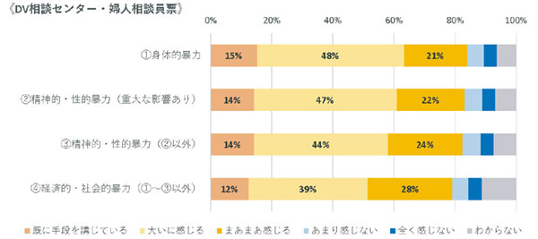 （6）加害者と被害者のタッチポイントの必要性