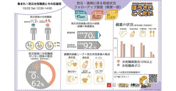 ガイドラインに基づく取組状況調査