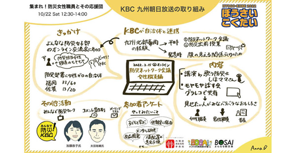 KBC（九州朝日放送）防災ネットワーク会議