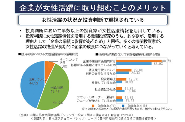 企業が女性活躍に取り組むことのメリット