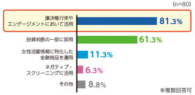 女性活躍情報の活用用途