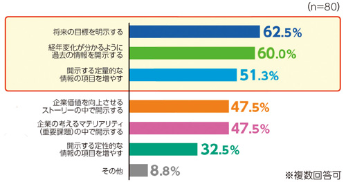 企業の女性活躍情報の開示に求めること