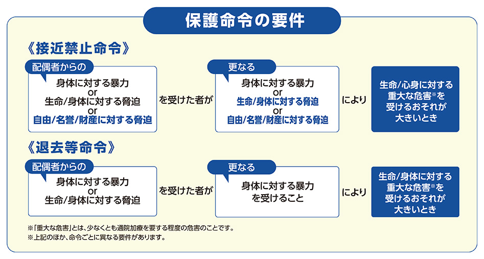 【図2】