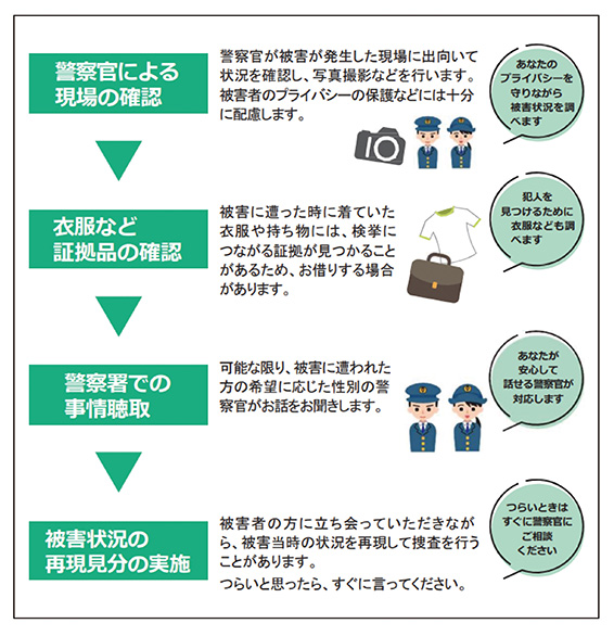 警察庁パンフレット