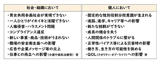 アンコンシャス・バイアスによる影響例