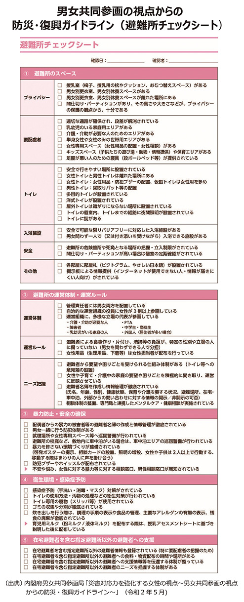 男女共同参画の視点からの防災・復興ガイドライン（避難所チェックシート）