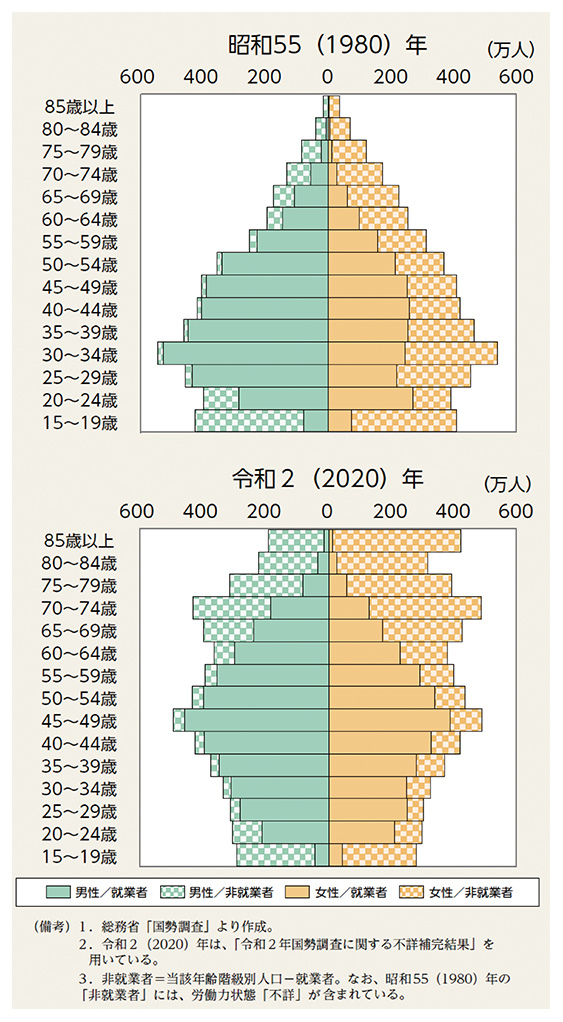 図1　人口構造の変化