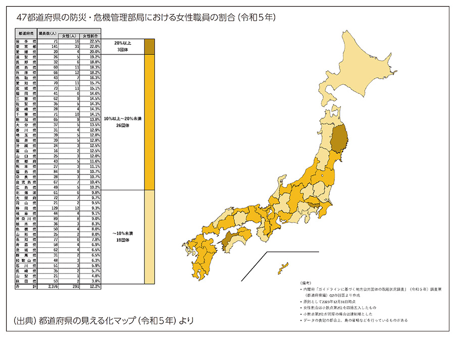 47都道府県の防災・危機管理部局における女性職員の割合（令和５年）