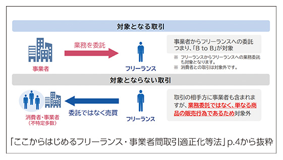 「ここからはじめるフリーランス・事業者間取引適正化等法」p.4から抜粋