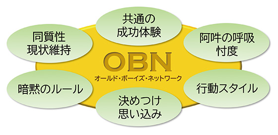 オールド・ボーイズ・ネットワーク