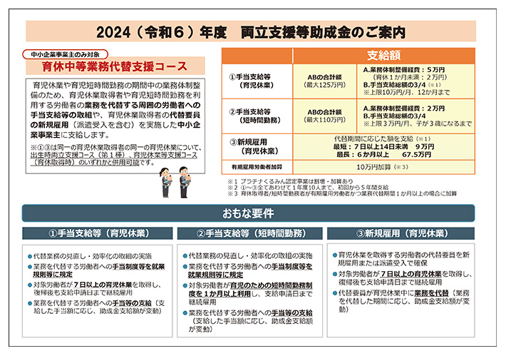 両立支援等助成金リーフレット（抜粋）