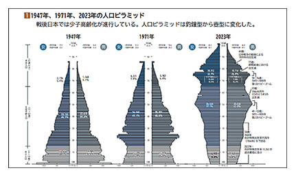掲載しているデータの例