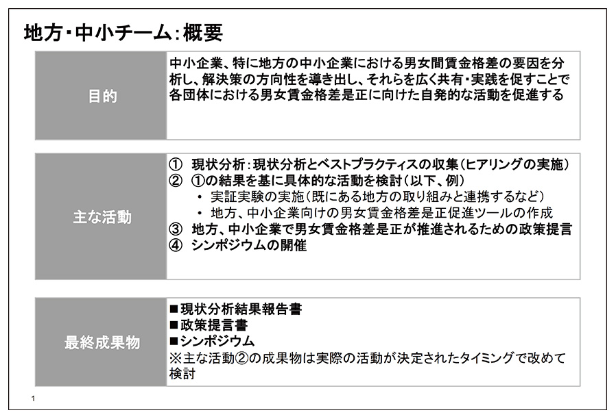 男女間賃金格差チームによる報告資料（地方・中小企業チームの活動進捗）抜粋