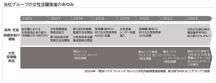 図１　年表