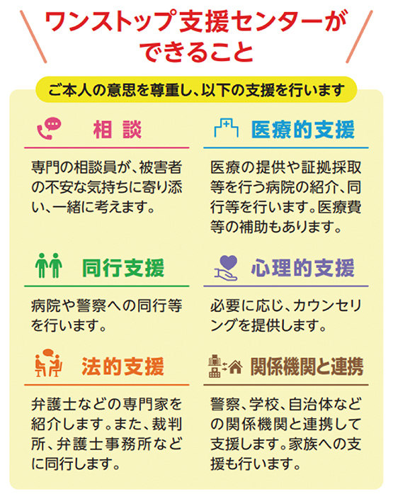 ワンストップ支援センターができること