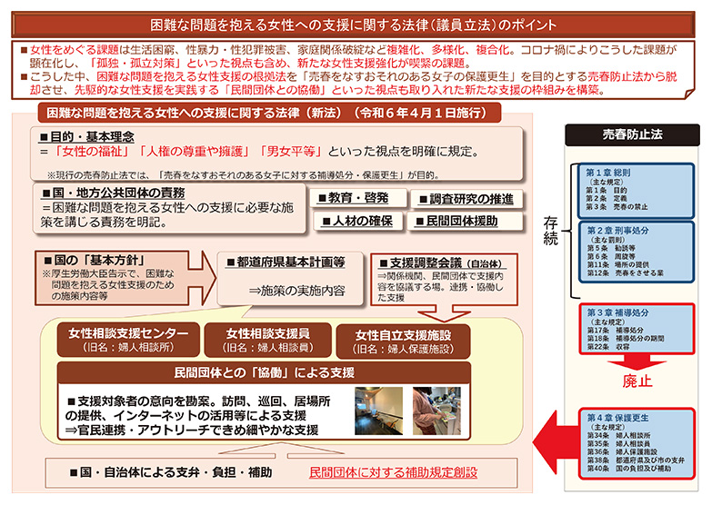 女性支援新法のポイント