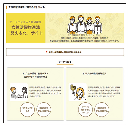 女性活躍推進法「見える化」サイト