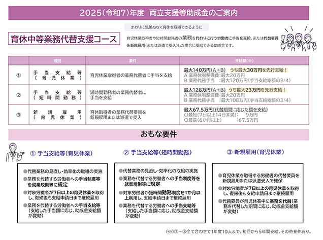 2025（令和７）年度 両立支援等助成金のご案内