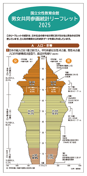 統計リーフレット表紙