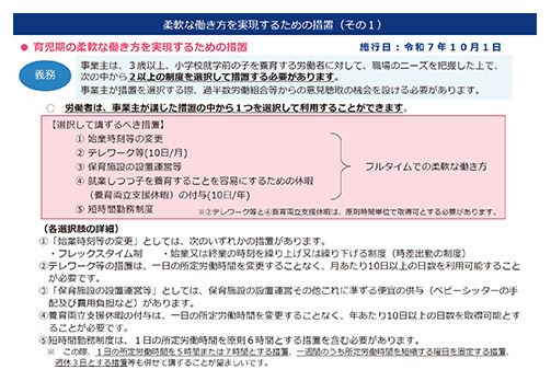 図１