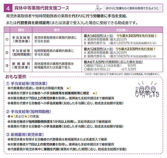 図３