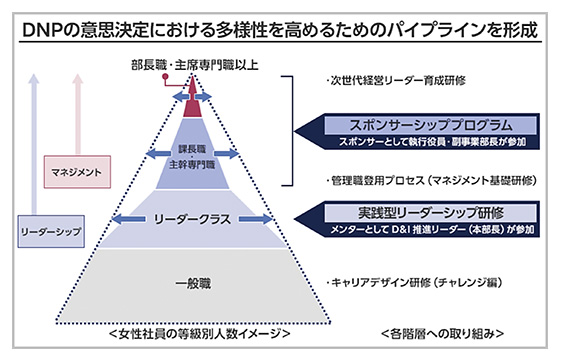 企業事例 「大日本印刷株式会社」のページより