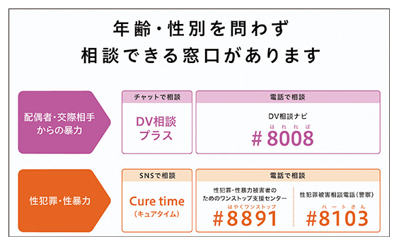 年齢・性別を問わす相談できる窓口があります