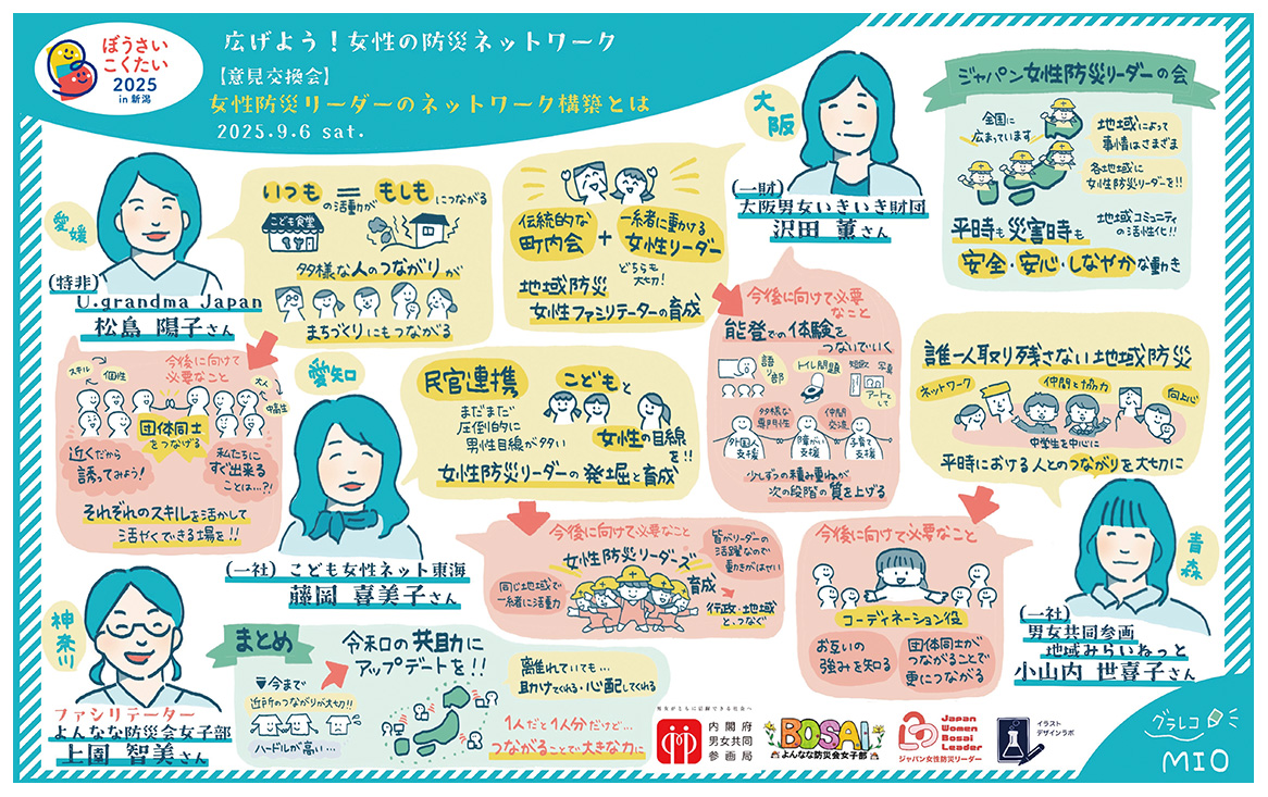 作：イラストデザインラボ