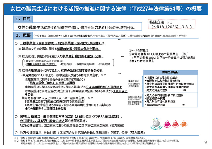 『最近の男女共同参画の動きについて』より抜粋