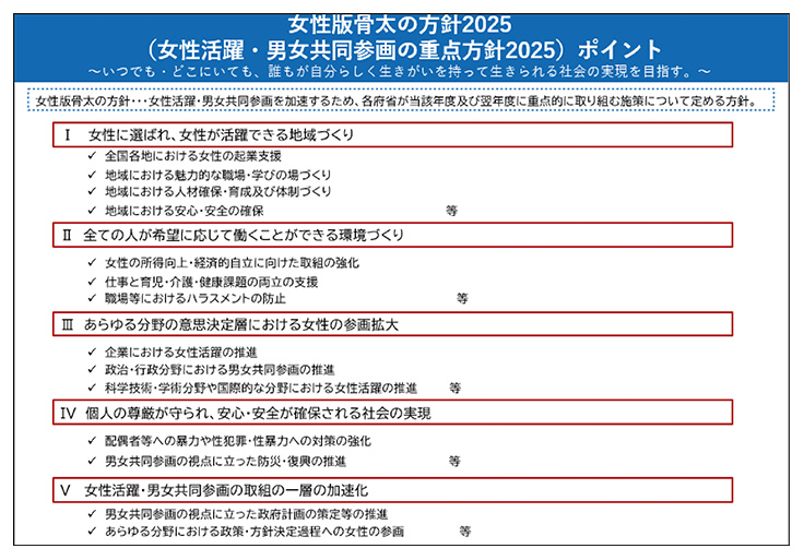 『最近の男女共同参画の動きについて』より抜粋