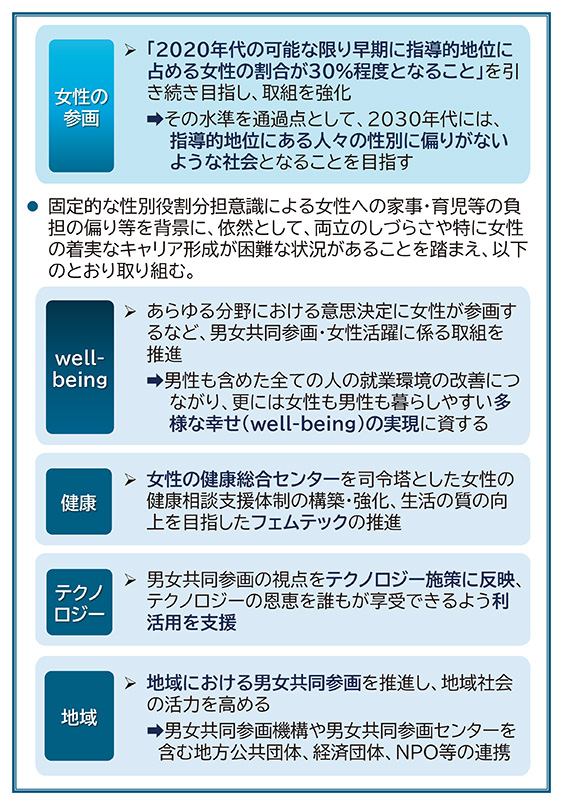 ６次計画策定の経緯・ポイント
