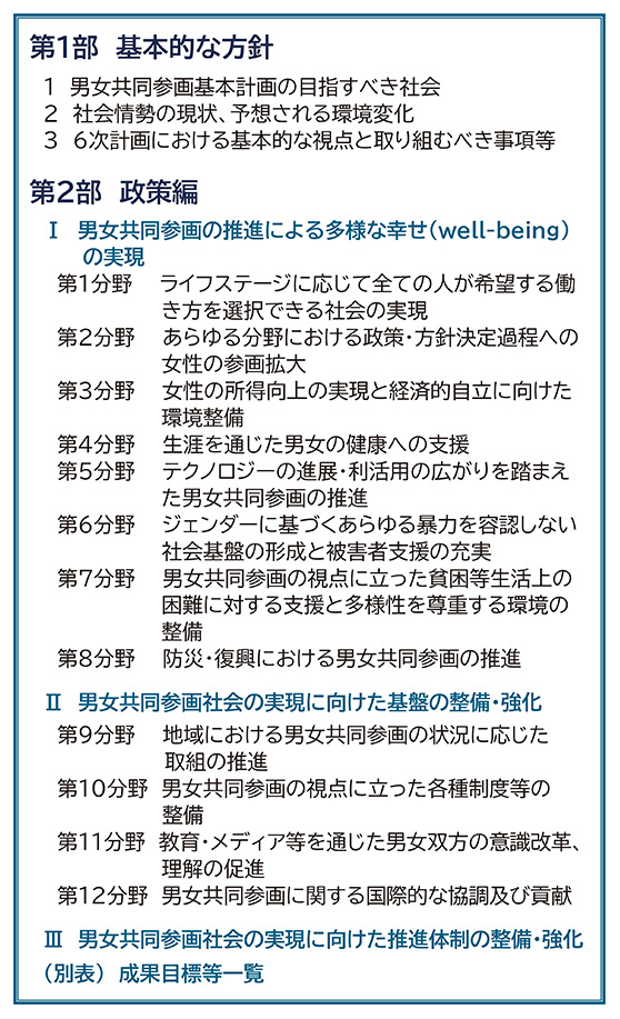 6次計画の構成