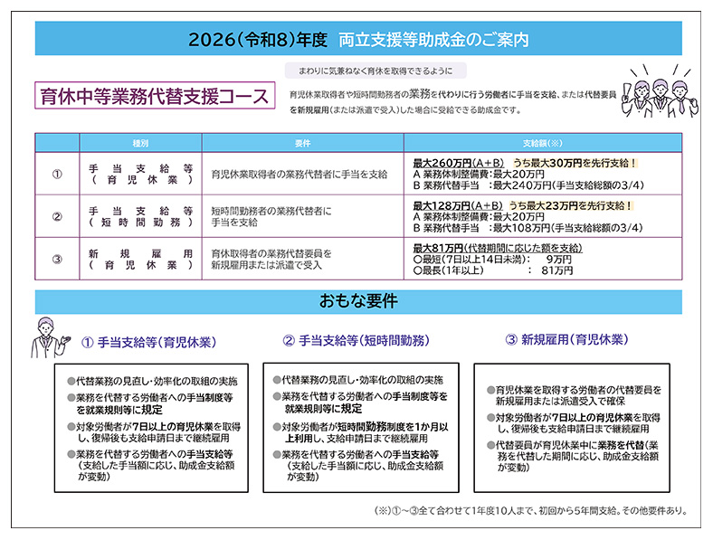 2026(令和8)年度 両立支援等助成金のご案内