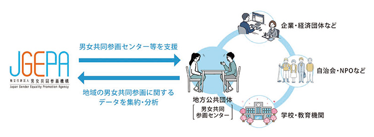 JGEPA の地域支援