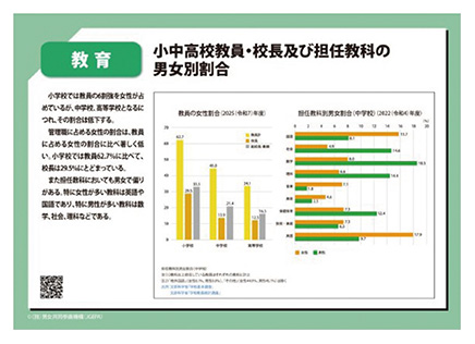 小中高校教員・校長及び担任教科の男女別割合