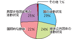 問3「推進本部ニュース」の記事の中で、どのような記事に興味がありますか（複数回答可）。