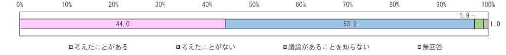 【全体】