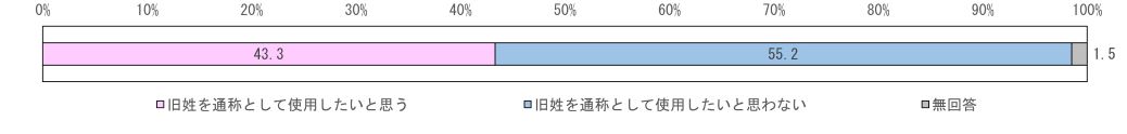 【全体】