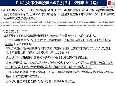 EUにおける企業役員への性別クオータ制指令（案）