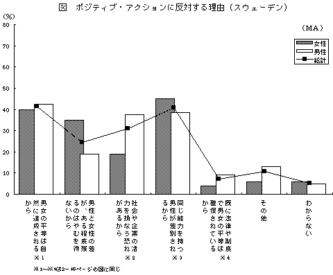 ポジティブアクションに反対する理由（スウェーデン）