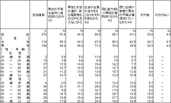 ポジティブ・アクション に反対の理由（アメリカ）