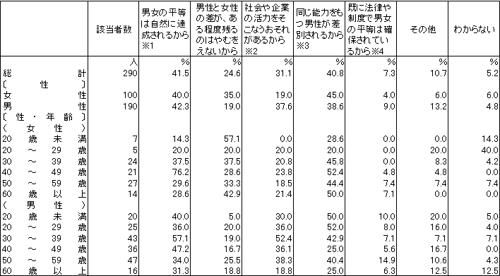 ポジティブ・アクション に反対の理由（スウェーデン）